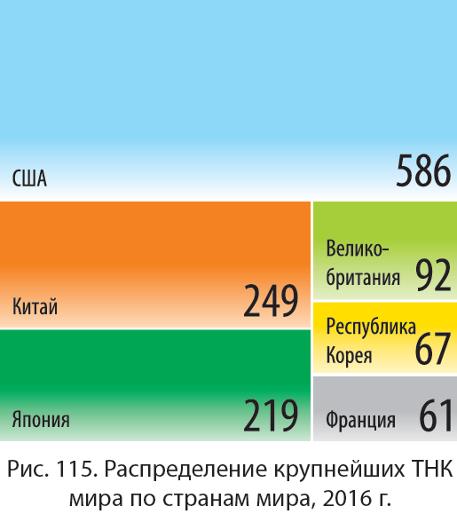 Тнк по странам 2019